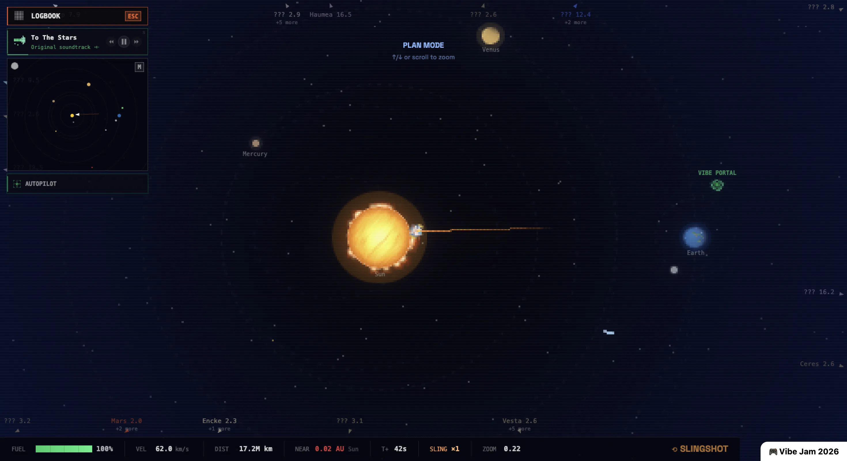 Plan Mode view showing the solar system with Sun at center, Mercury, Venus, Earth, and distant bodies labeled with distances. PLAN MODE banner at top reads: arrows or scroll to zoom. HUD shows FUEL 100%, VEL 62.0 km/s, DIST 17.2M km, NEAR 0.02 AU Sun. Minimap with LOGBOOK, Spacify player, and AUTOPILOT button visible on the left.