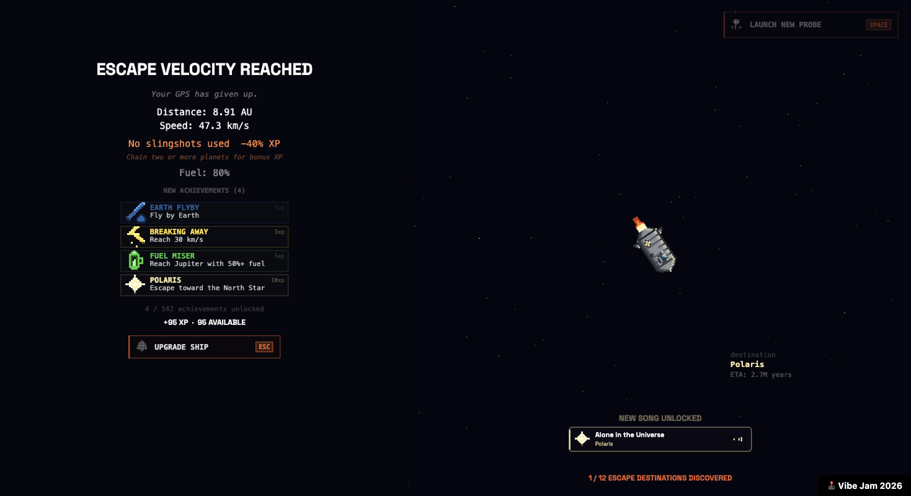The Escape Velocity Reached screen the moment a new Spacify track unlocks. A pixel-art probe drifts to the right against the starfield, with the destination card showing Polaris and an ETA of 2.7M years. The left column reads Distance 8.91 AU, Speed 47.3 km/s, Fuel 80%, four new achievements (Earth Flyby, Breaking Away, Fuel Miser, Polaris) for +95 XP and an UPGRADE SHIP button. A NEW SONG UNLOCKED card at bottom right shows Alone in the Universe by Polaris. A LAUNCH NEW PROBE button sits in the top-right corner, and the bottom reads 1 of 12 escape destinations discovered.